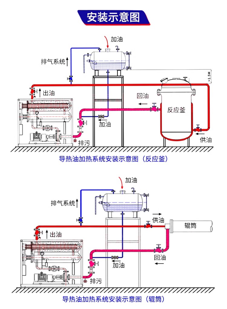 反应釜加热器