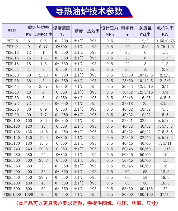 反应釜加热器